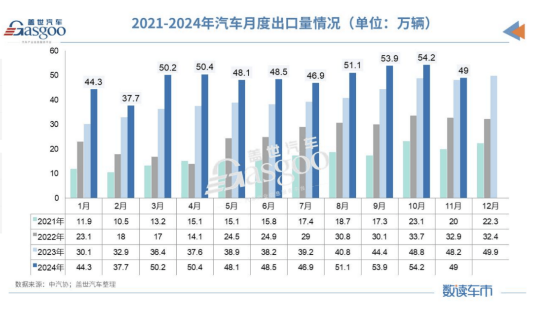 以舊換新，價(jià)格戰(zhàn)，反向合資…… 2024車市關(guān)鍵詞