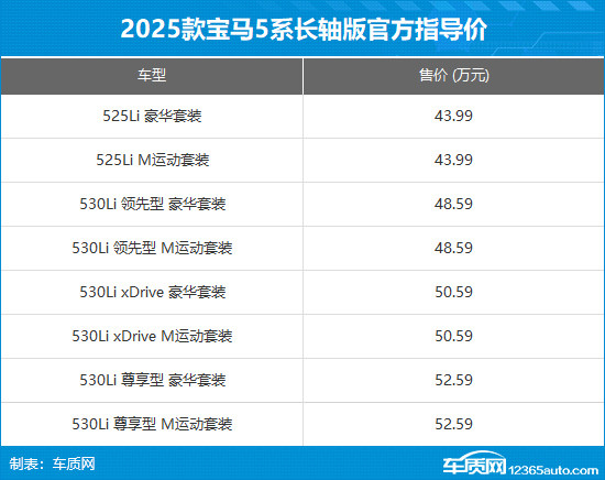 2025款宝马5系长轴距版上市 售43.99万元起