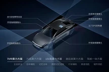 卓驭科技实现32TOPS中算力平台端到端城市领航