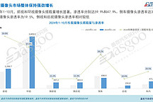 车载摄像头知多少：汽车摄像头市场整体保持强劲增长