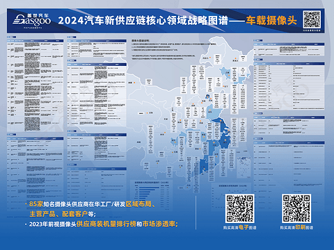 车载摄像头知多少:汽车摄像头市场整体保持强劲增长