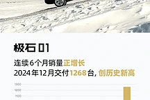 极石汽车12月销量创新高，01车型OTA升级增哨兵模式