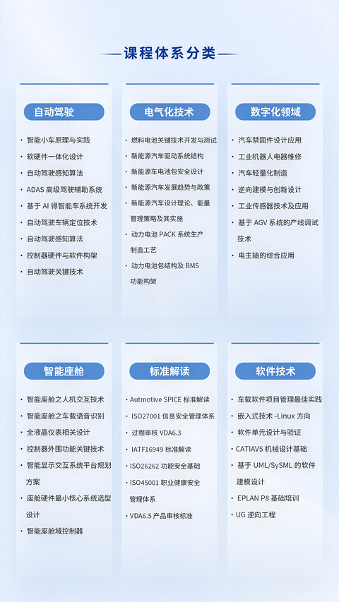 从传统到智能:汽车行业人才需求的转变与挑战