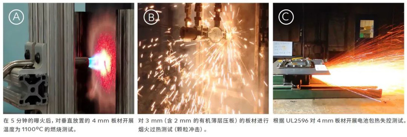 應(yīng)用于電動汽車電池包的阻燃熱塑性塑料
