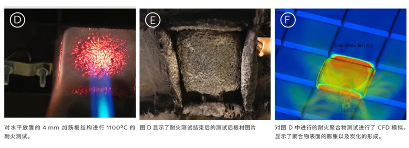 應(yīng)用于電動汽車電池包的阻燃熱塑性塑料