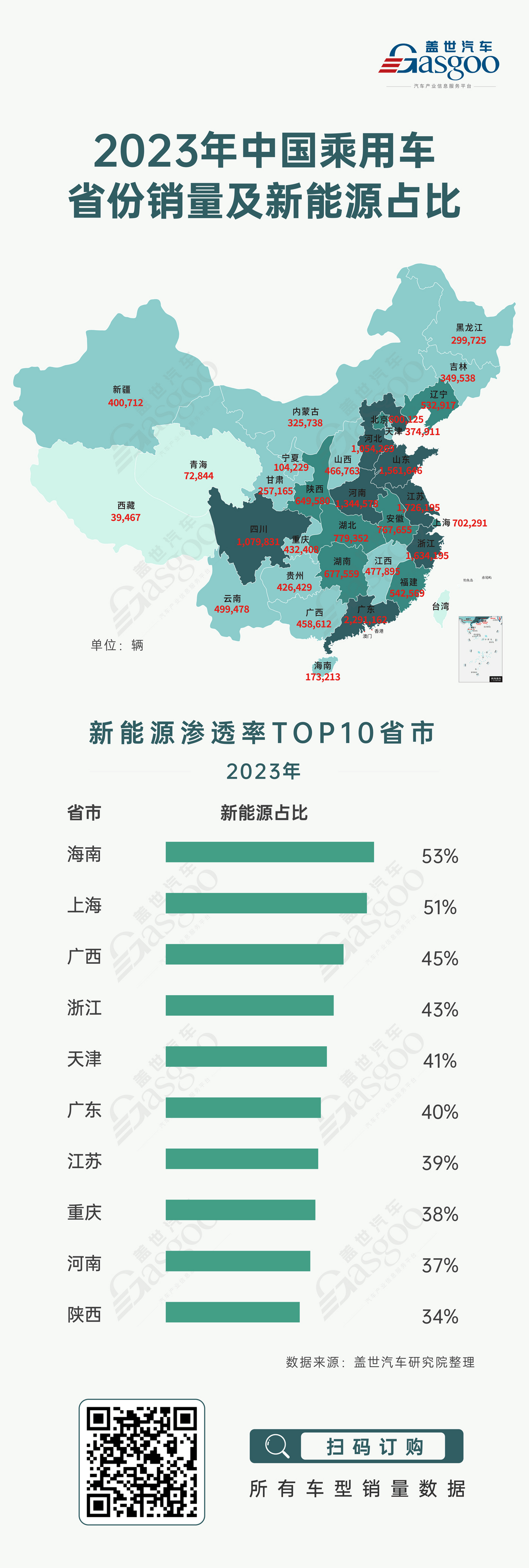 盘点 | 2023年中国乘用车终端销量排行榜：分省份、车企、车型