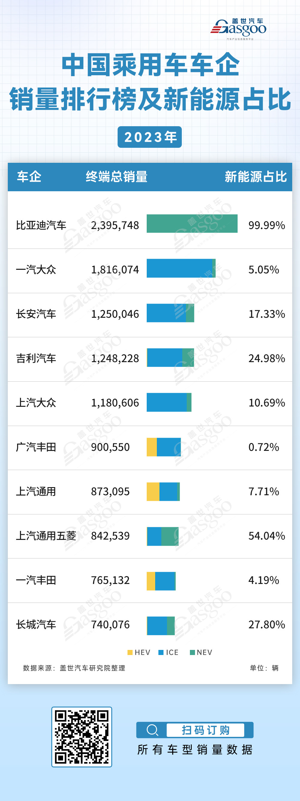 盘点 | 2023年中国乘用车终端销量排行榜：分省份、车企、车型