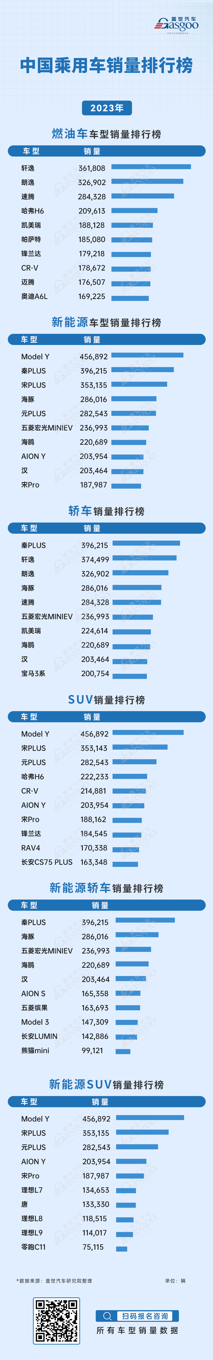 盘点 | 2023年中国乘用车终端销量排行榜：分省份、车企、车型