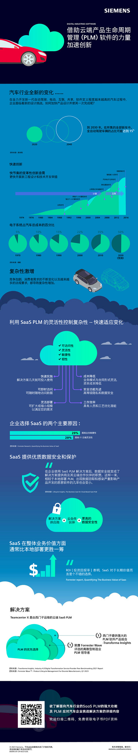 汽车行业需要怎样的PLM解决方案?