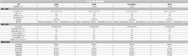 配置再升级！新款比亚迪海豚到店：未来有望增配520公里版