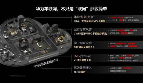 华为与江淮首款车型,又变百万级轿车了?