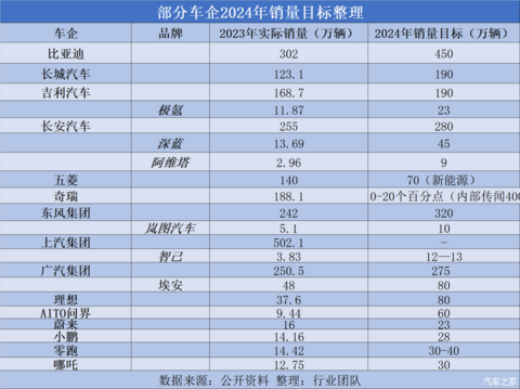 汽车之家