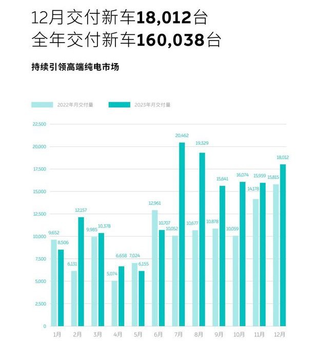 车企2024年销量目标 有几个能实现？