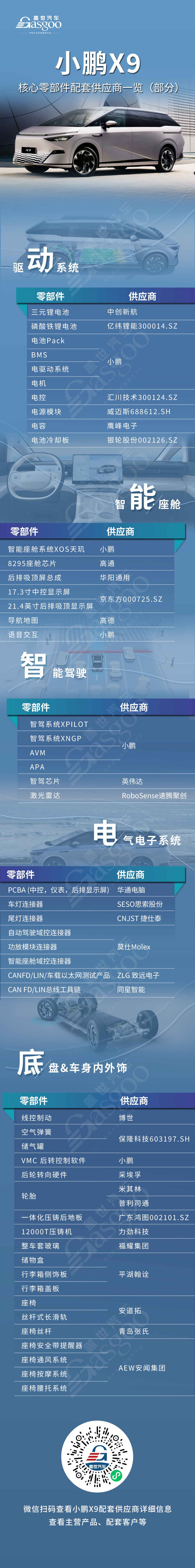 供不應(yīng)求、積壓上萬訂單？小鵬X9核心零部件配套供應(yīng)商一覽