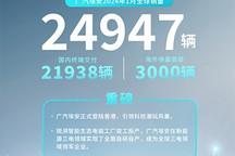 广汽埃安2024年1月全球销量为24947辆
