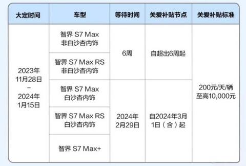 关于智界S7交付延期的补偿方案 图源:网络 关于智界S7交付延期的补偿方案 图源:网络