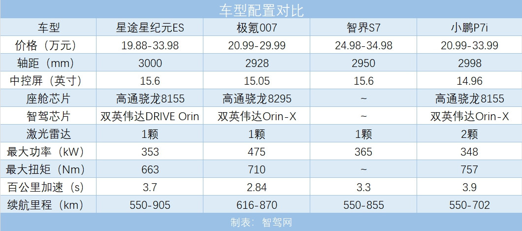 星纪元ES获首批“Super AI超级试验挑战证书”，苛刻环境仍可安全