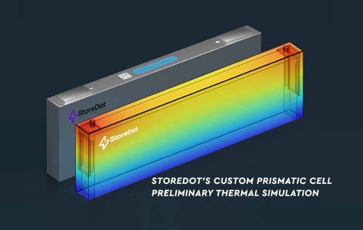 STOREDOT首次推出棱柱形XFC電池 實現重大商業化里程碑