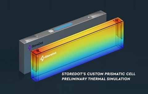 STOREDOT首次推出棱柱形XFC电池 实现重大商业化里程碑