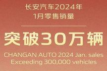 长安汽车2024年1月零售销量突破30万辆