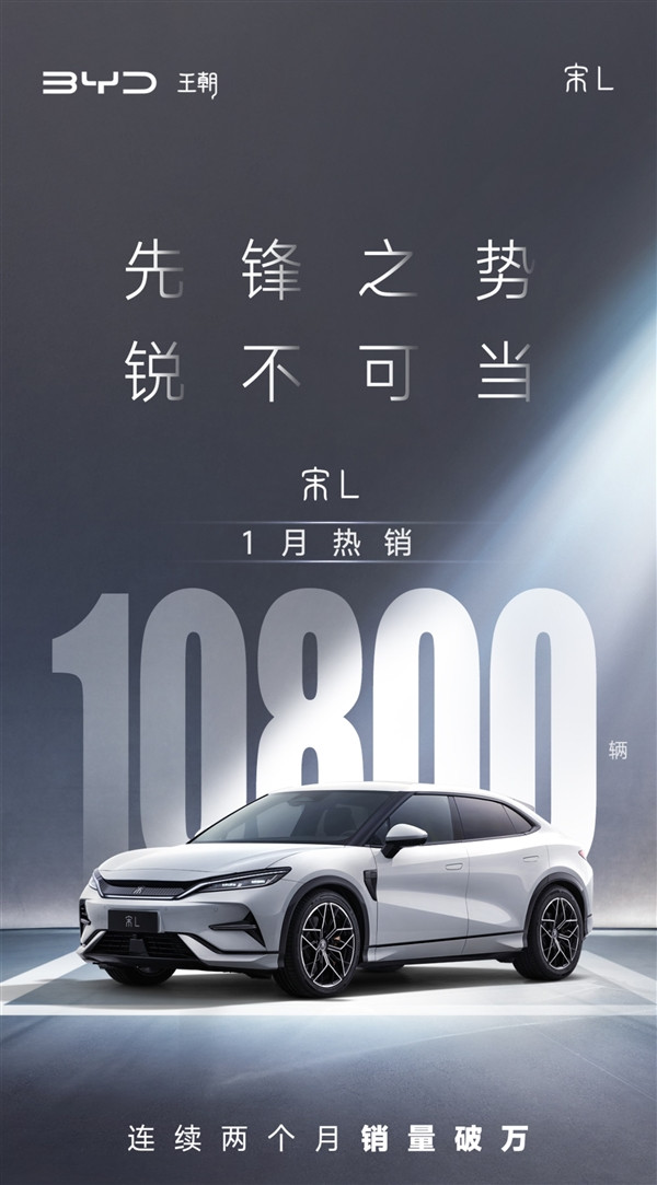 腳踩一眾新勢力 比亞迪宋L月銷量再破萬臺：20萬級純電黑馬