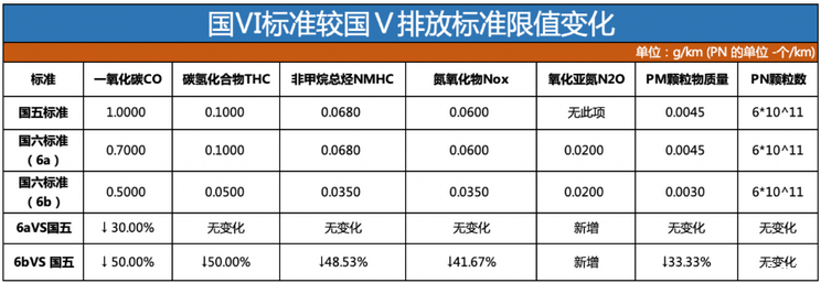 一文盘点2024年仍未放弃大排量的车型