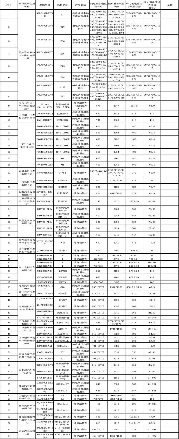 新一期减免购置税/车船税车型名单揭晓