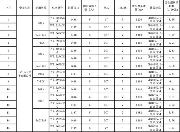 新一期减免购置税/车船税车型名单揭晓