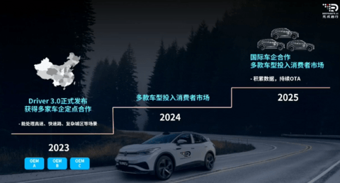 中国智驾方案扎堆出海,时机已经成熟?|请回答2024