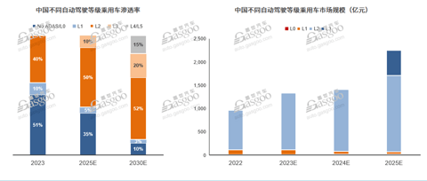 中国智驾方案扎堆出海,时机已经成熟?|请回答2024