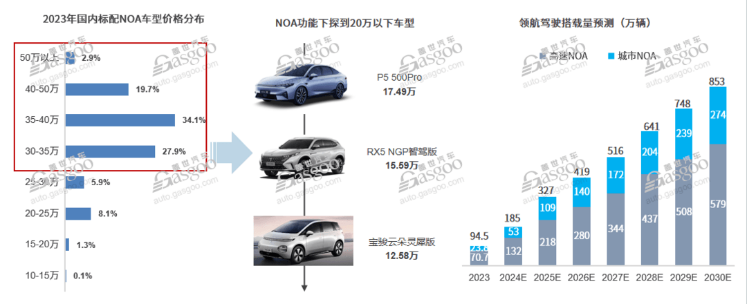 中国智驾方案扎堆出海，时机已经成熟？|请回答2024