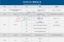 2024年开局，车圈高层迎“换血潮”