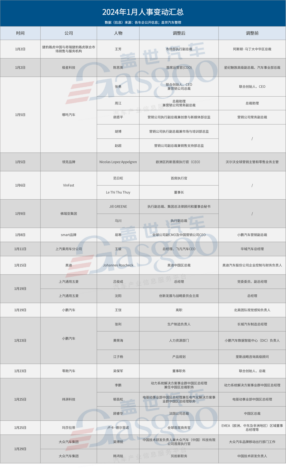 2024年開局，車圈高層迎“換血潮”
