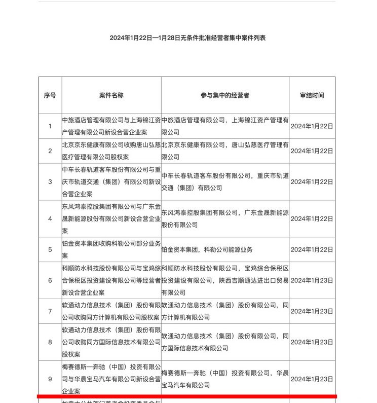 市监局：奔驰宝马合营企业获无条件批准