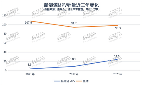 又一细分市场,价格被打下来了?|请回答2024