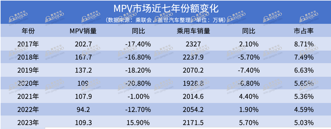 又一細分市場，價格被打下來了？｜請回答2024