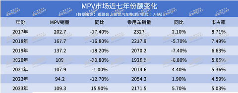 又一细分市场,价格被打下来了?|请回答2024