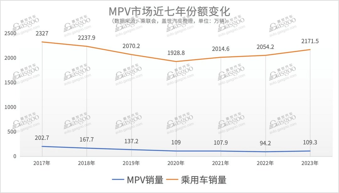 又一細分市場，價格被打下來了？｜請回答2024