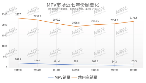 又一细分市场,价格被打下来了?|请回答2024