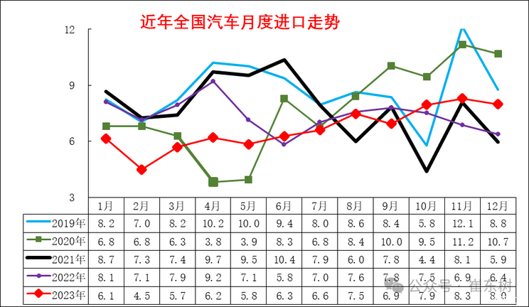 每日热点：工信部又发新车！秦L/坦克300插混/全新迈腾1.5T等