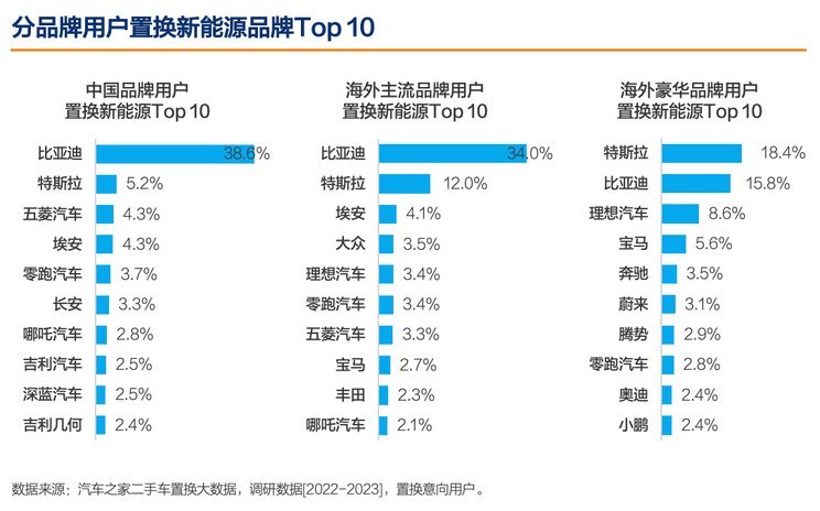 先锋对话|熊甜波谈方程豹的个性密码