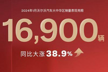 同比增38.9% 沃尔沃1月销量为16900辆