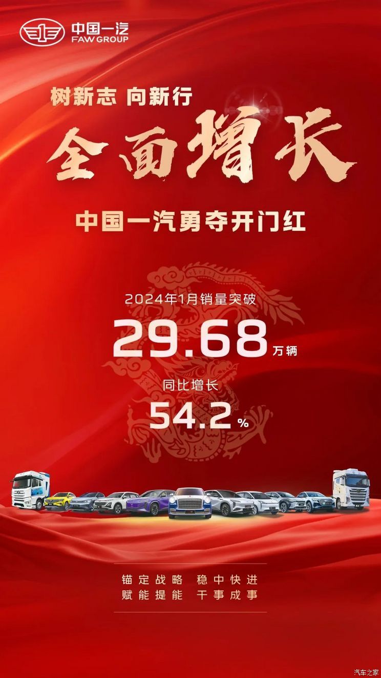 同比增54.2% 中国一汽1月销量29.68万辆