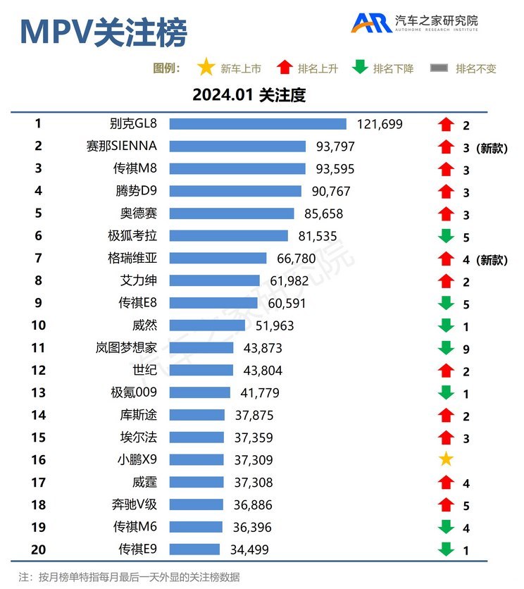 1月关注榜：再现降价 车市淡季不淡