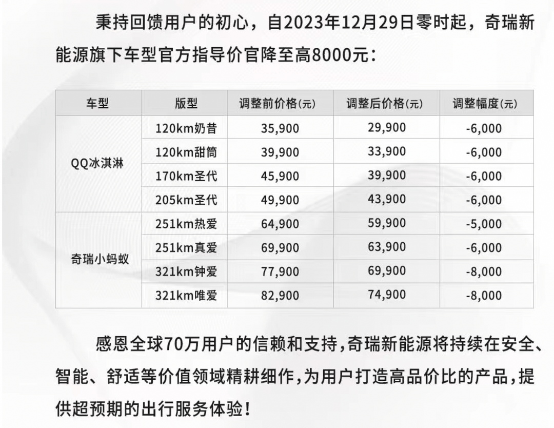 价格战“常态化”？｜请回答2024