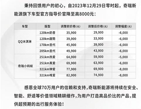 价格战“常态化”？｜请回答2024