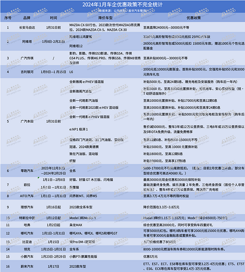 价格战“常态化”?|请回答2024