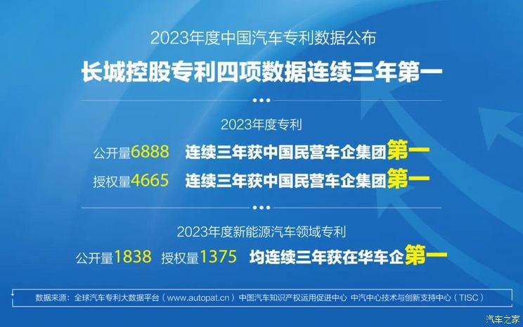 大涨69% 长城汽车1月销量共计10.4万辆