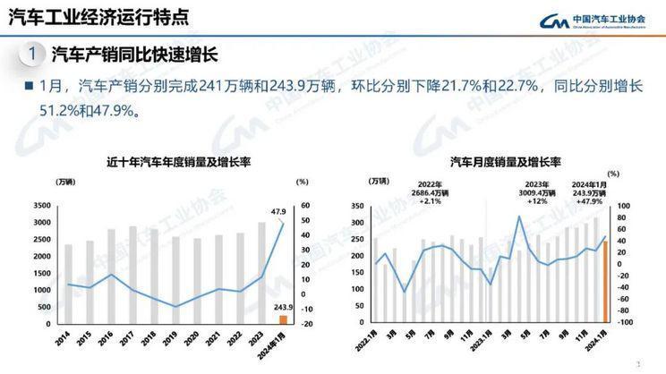 每日热点：新款Taycan全球首秀 全新宝马5系旅行版家族官图