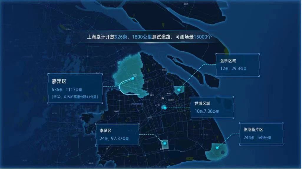 又一里程碑！上海自動駕駛測試里程超743萬公里